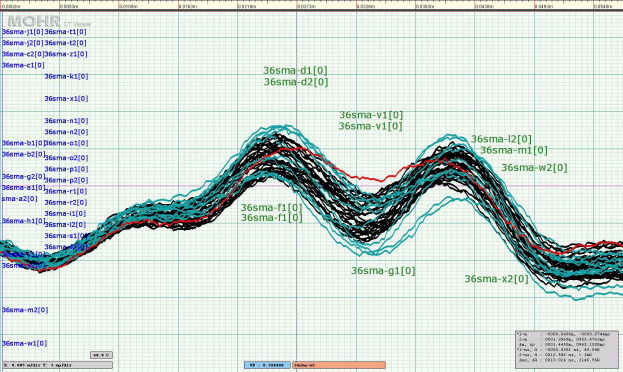 CT Viewer(TM) Time-Domain Reflectometry (TDR) software image showing a comparison plot of a manufacturing run of 50 ohm SMA interconnects, scaled to show detail.