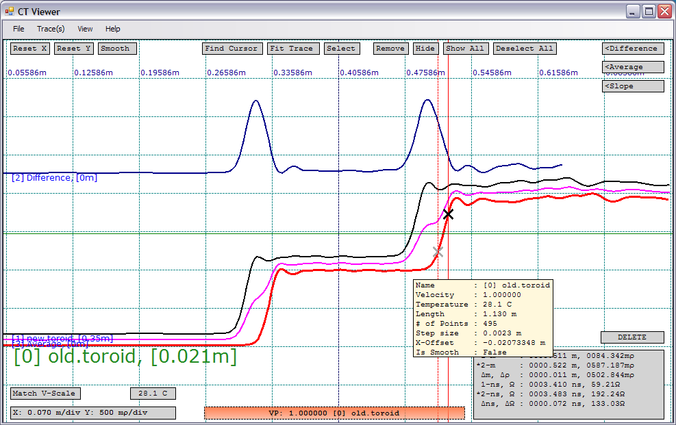 Two TDR traces showing the reflected rise on the left and an open cable fault near the BNC connector on the right