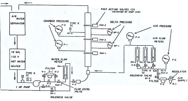 Air/Water loop schematic