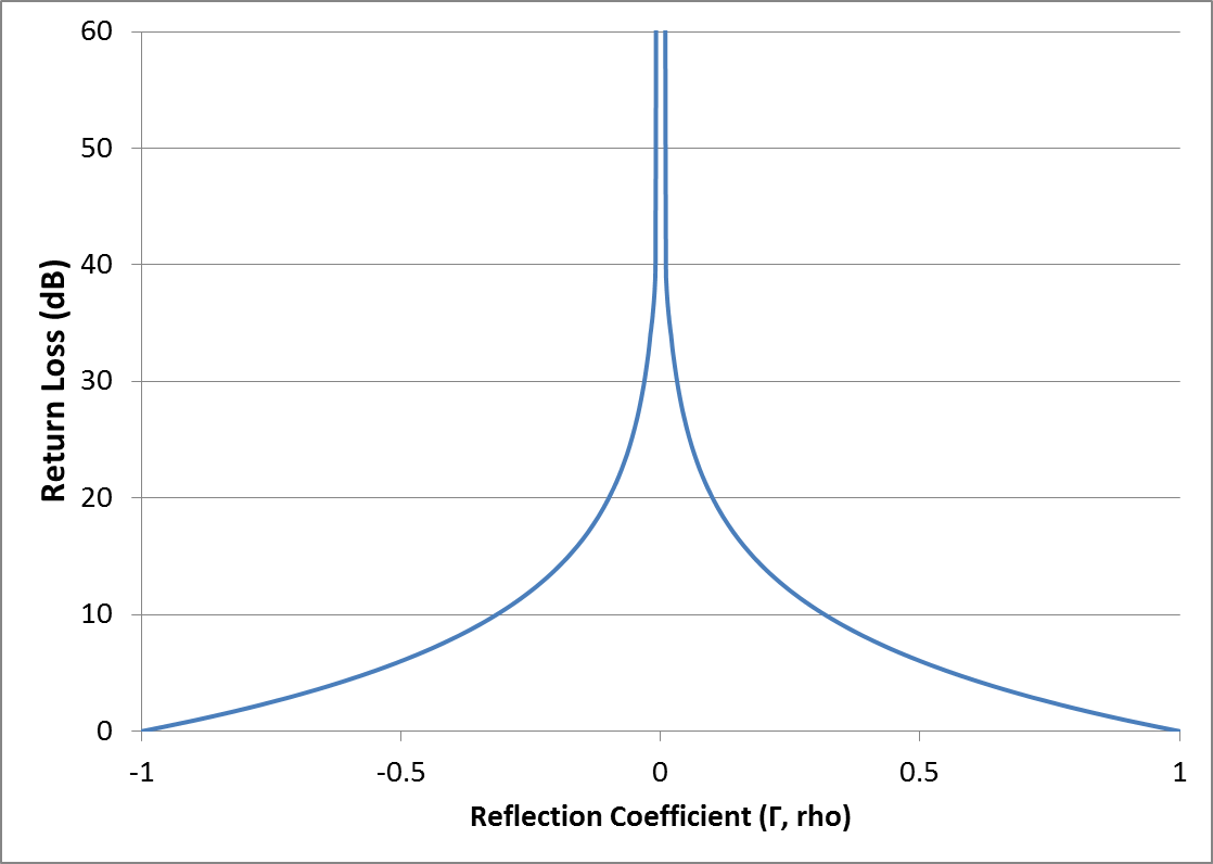 High reflection. Reflection coefficient. КПИ to Reflectance. Gold reflection coefficient. Spectral reflection coefficient of a Sheet of Wood and Plastic.