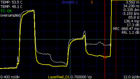 TDR layer peeling waveform of a multisegment cable